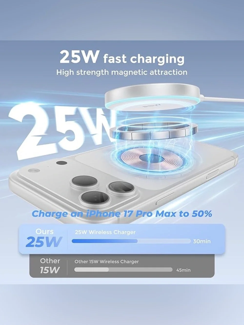 25W White Wireless Magnetic Charger with USB-C Fast Charging Adapter